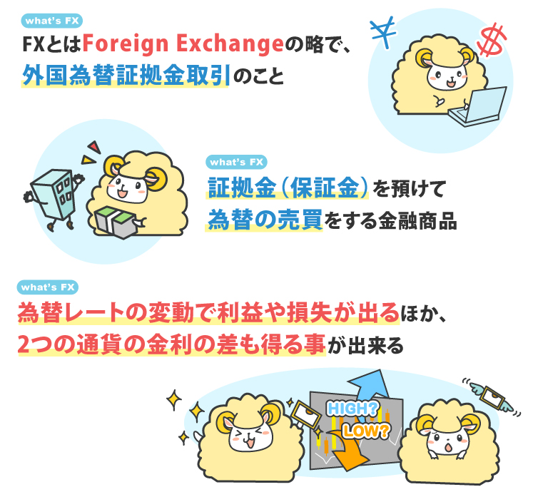 FXとはForeign Exchangeの略で、外国為替証拠金取引のこと
