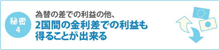 為替の差での利益の他、2国間の金利差での利益も得ることが出来る