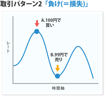 取引パターン2