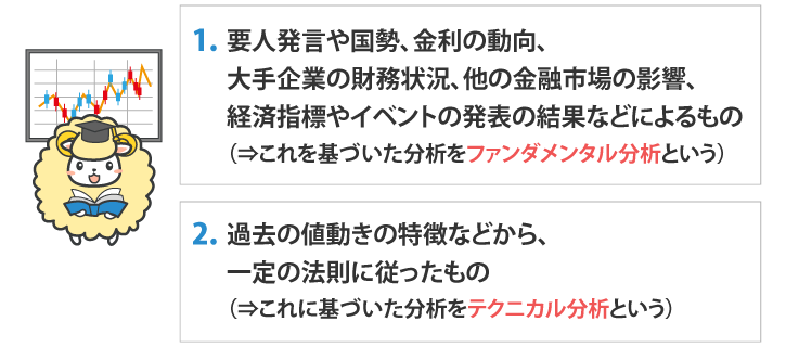 ファンダメンタル分析、テクニカル分析