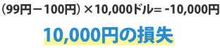 10,000円の損失