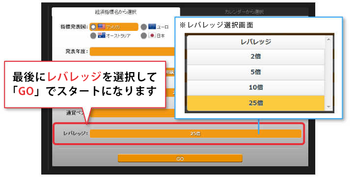 レバレッジを選択して「GO」でスタート