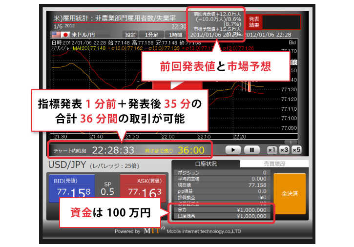 まずは指標発表国を選択