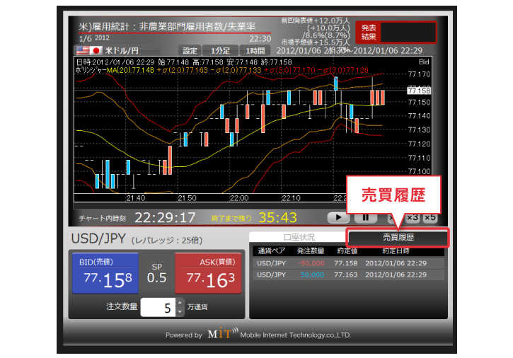 全6通貨ペアの中から選択