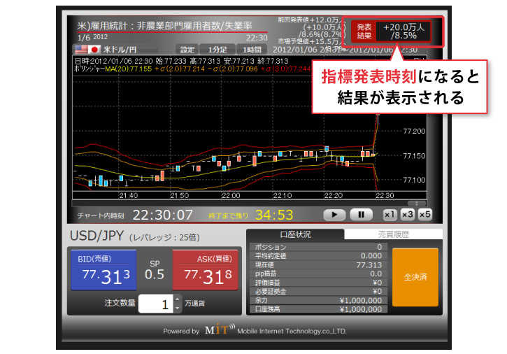 レバレッジを選択して「GO」でスタート