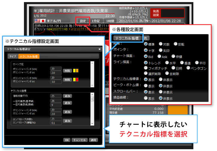 テクニカル指標設定