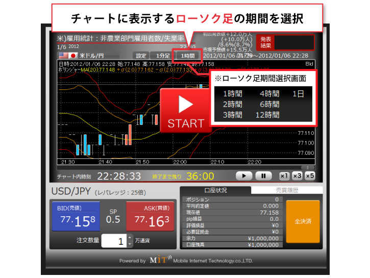 ローソク足期間選択