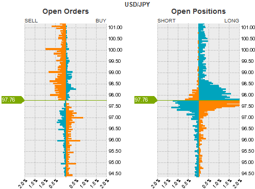 ドル円・売買比率