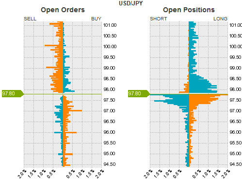 USDJPY ポジション