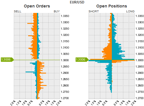 EURUSD ポジション