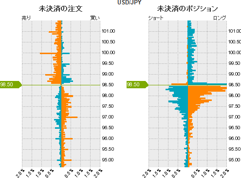 ドル円 売買比率