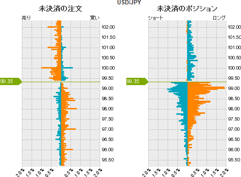 ドル円 比率