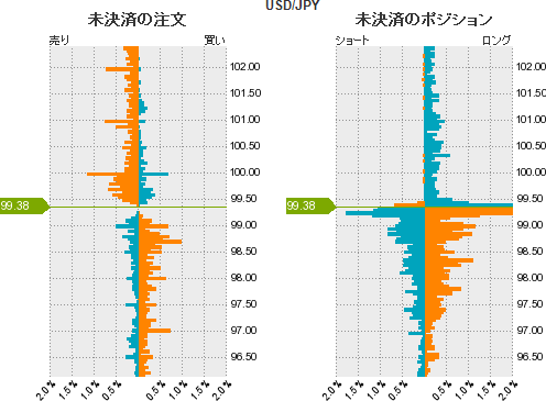 ドル円 ポジション