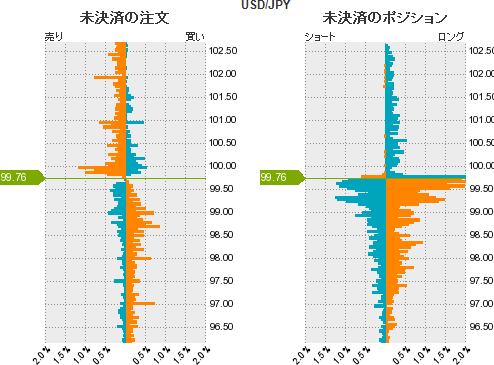 ドル円 売買比率