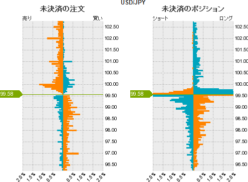 ドル円