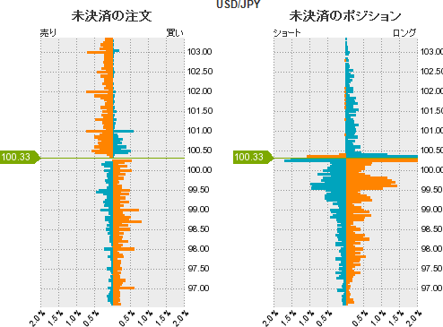 ドル円ポジション