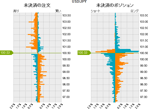 ドル円注文