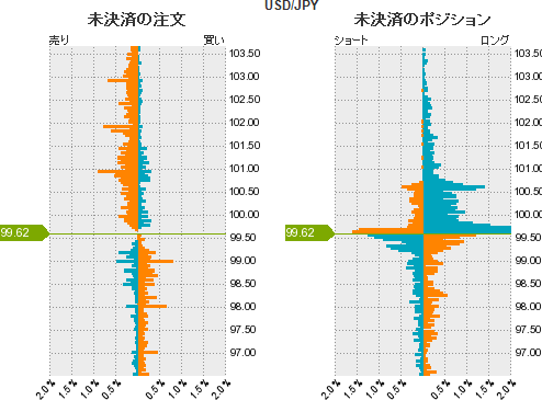 ドル円比率