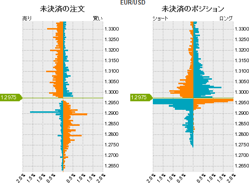 ユーロドル比率