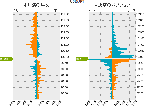 ドル円割合