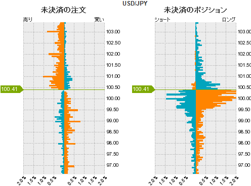 ドル円 ポジション