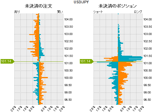 ドル円