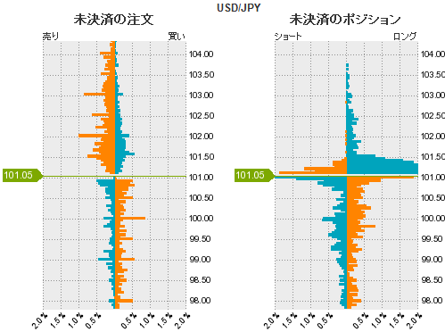 ドル円分析