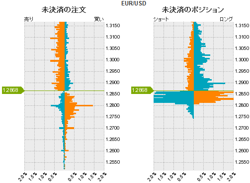 ユーロドル分析