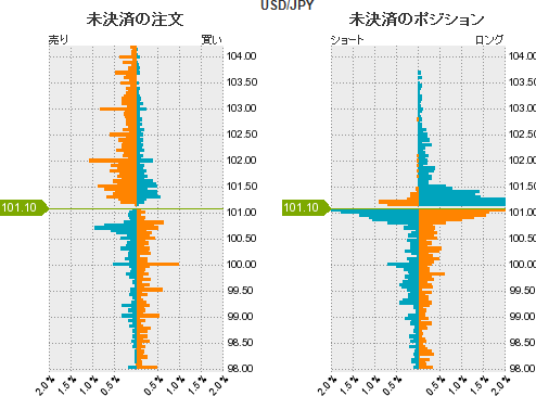 ドル円分析