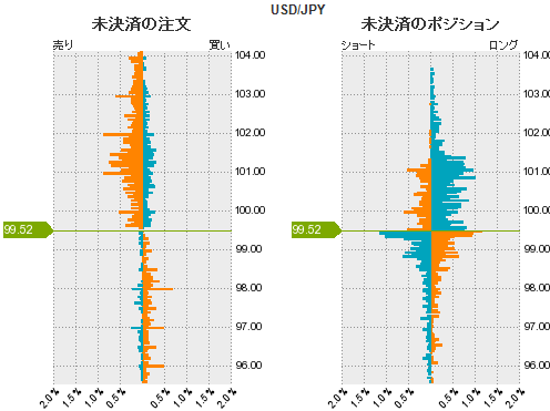 ドル円売買