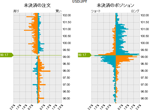 ドル円ポジション