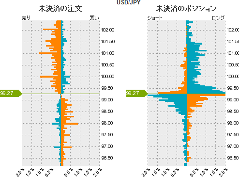 ドル円分析