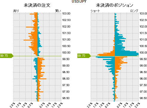 ドル円ポジション