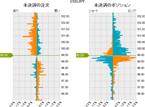 ドル円比率