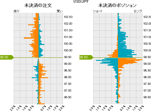 ドル円ポジション