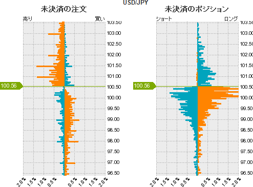 ドル円ポジション比率