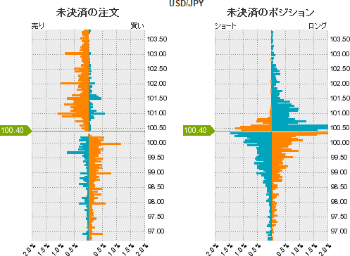 ドル円分析