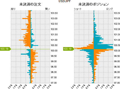 ドル円売買比率