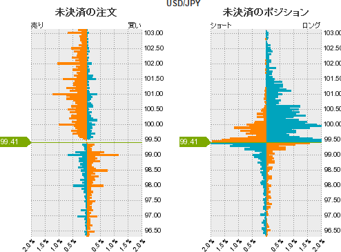 ドル円