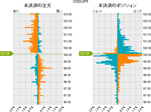 ドル円NYタイム