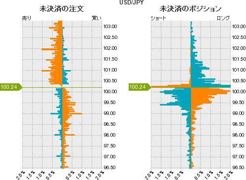 ドル円分析