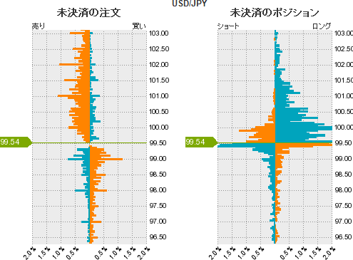 ドル円ポジション