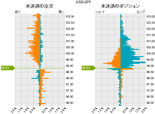 ドル円分析