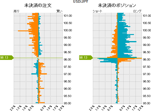 ドル円戦略