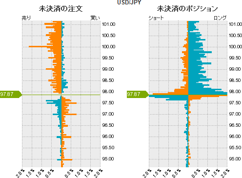 ドル円売買比率