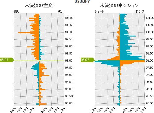 ドル円ポジション