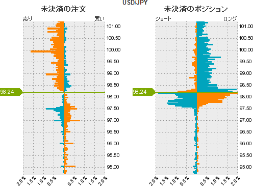 ドル円売買比率