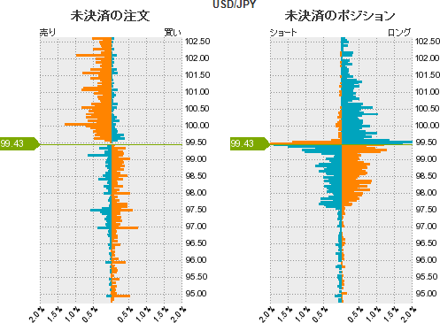 ドル円ポジション