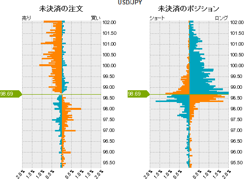 ドル円売買