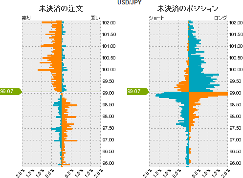 ドル円オーダー